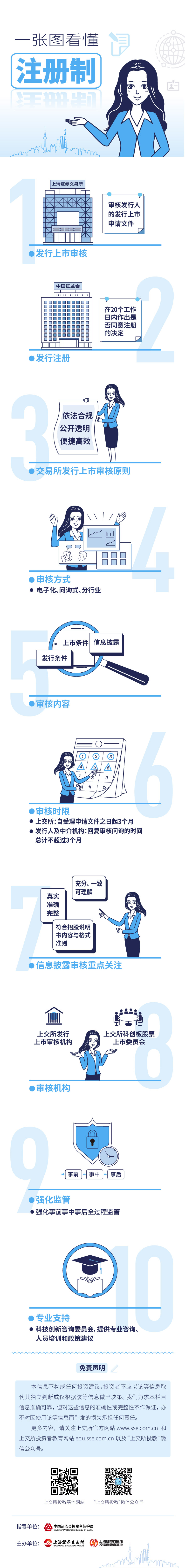 一张图看懂注册制（上交所）.jpg