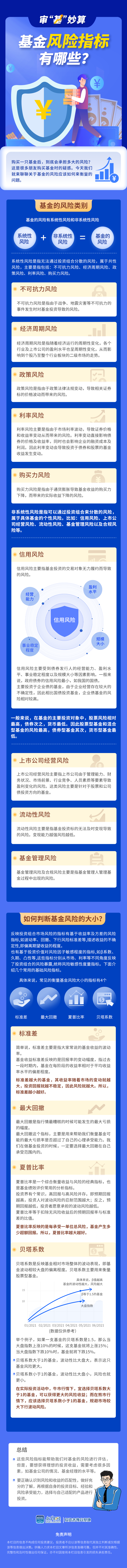 七月长图文2-审“基”妙算-基金风险指标有哪些.png