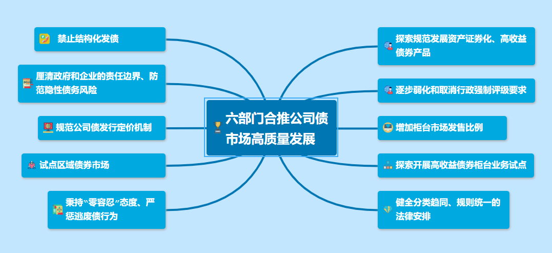 六部门.PNG
